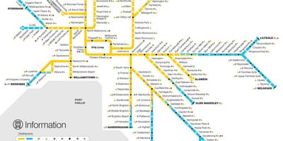 קו הרכבת המפה מלבורן